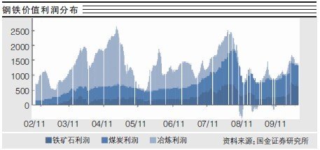 铁矿石定价再谋变 必和必拓“兜售”月度定价