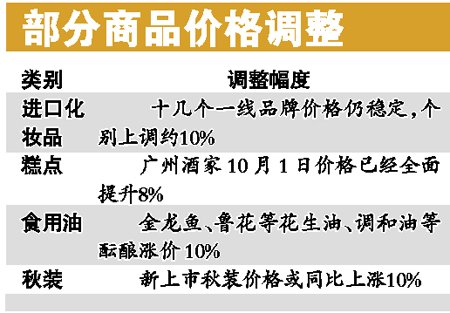 国内通胀压力大 消费者难享升值红利