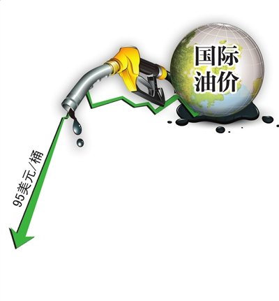 �����ͼ۵���95��Ԫ �����ͼ۱��µ������ٽ�