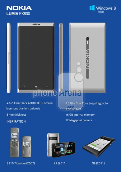 �ѺϽ����WP8 ŵ����Lumia FX800�ع�