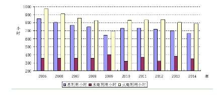 -й(www.chinapower.com.cn)Ȩ