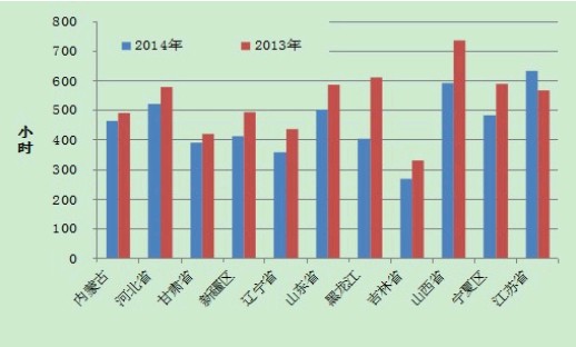 ͼ61-3·ݷװ϶ʡݷ豸Сʱ-й(www.chinapower.com.cn)Ȩ