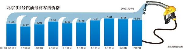 ϣΣ¹ͼ۱ 92ͽ6.5Ԫ/
