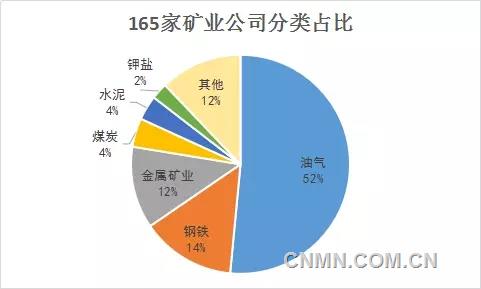 2016ȫ165ҿҵ˾ӯ飡