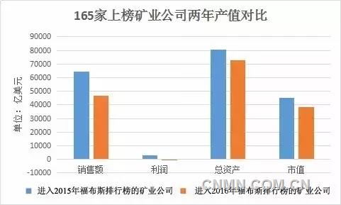 2016ȫ165ҿҵ˾ӯ飡