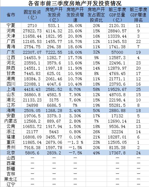 三季度业绩预喜成主流_2019南京三季度gdp(2)