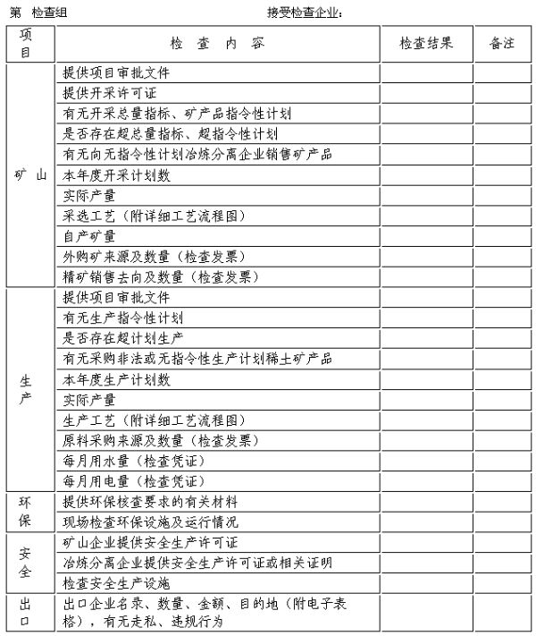 说明:检查1-10月份数据;有些栏内填有或无;单位:吨。
