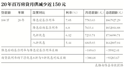 ����3����״ν�Ϣ0.25���ٷֵ�