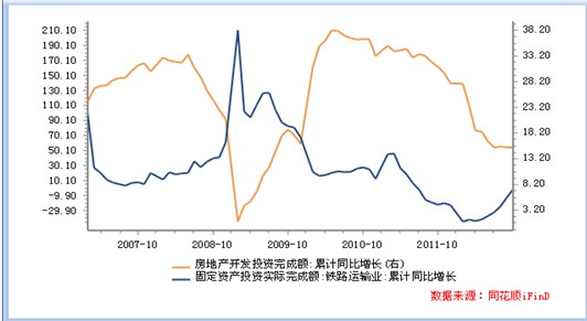��̿12�·��µ����ʽϴ�