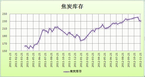 ��̿12�·��µ����ʽϴ�