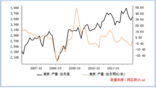 ��̿12�·��µ����ʽϴ�