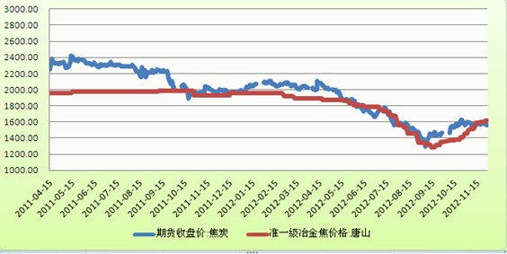 ��̿12�·��µ����ʽϴ�