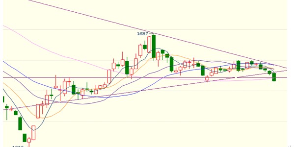 ��̿12�·��µ����ʽϴ�